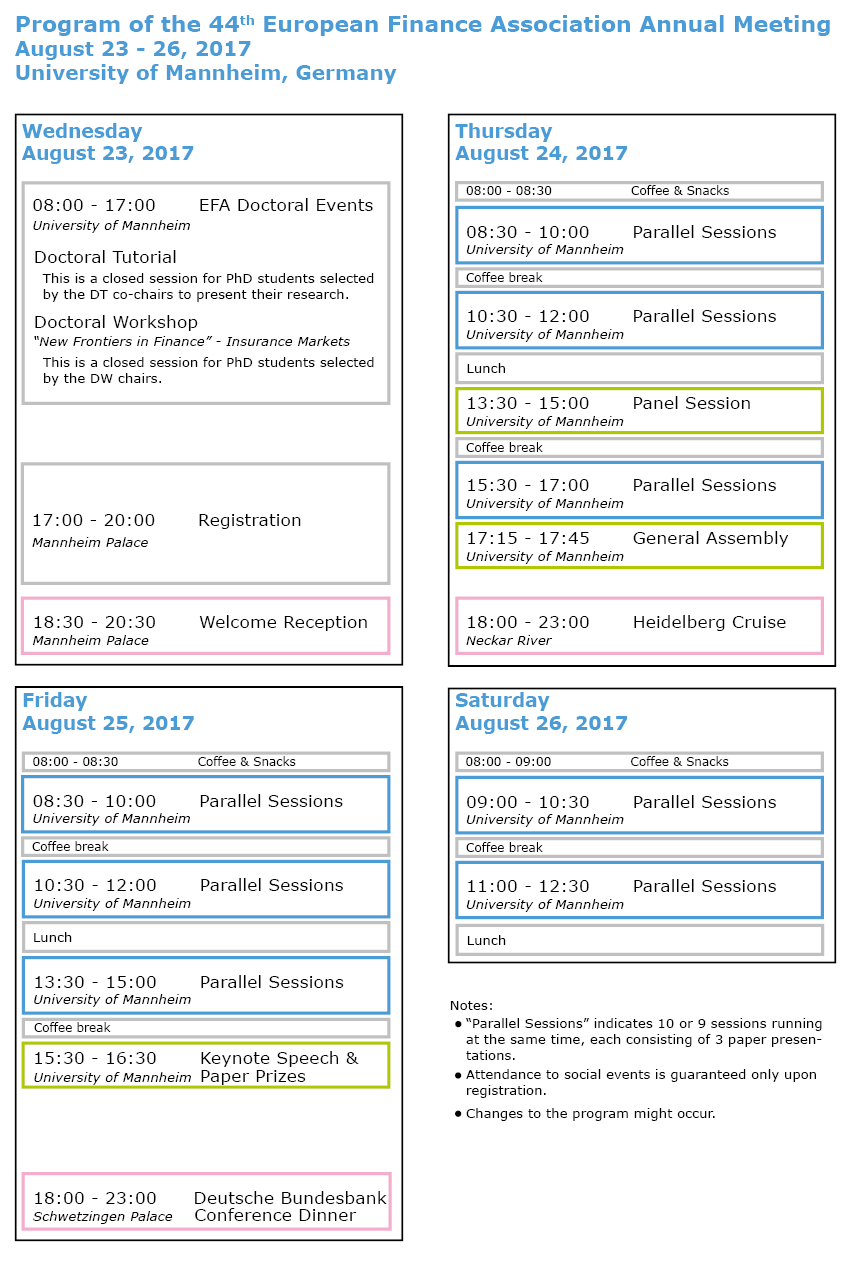 Program Overview